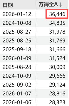 大A疯狂，港股为什么不涨？