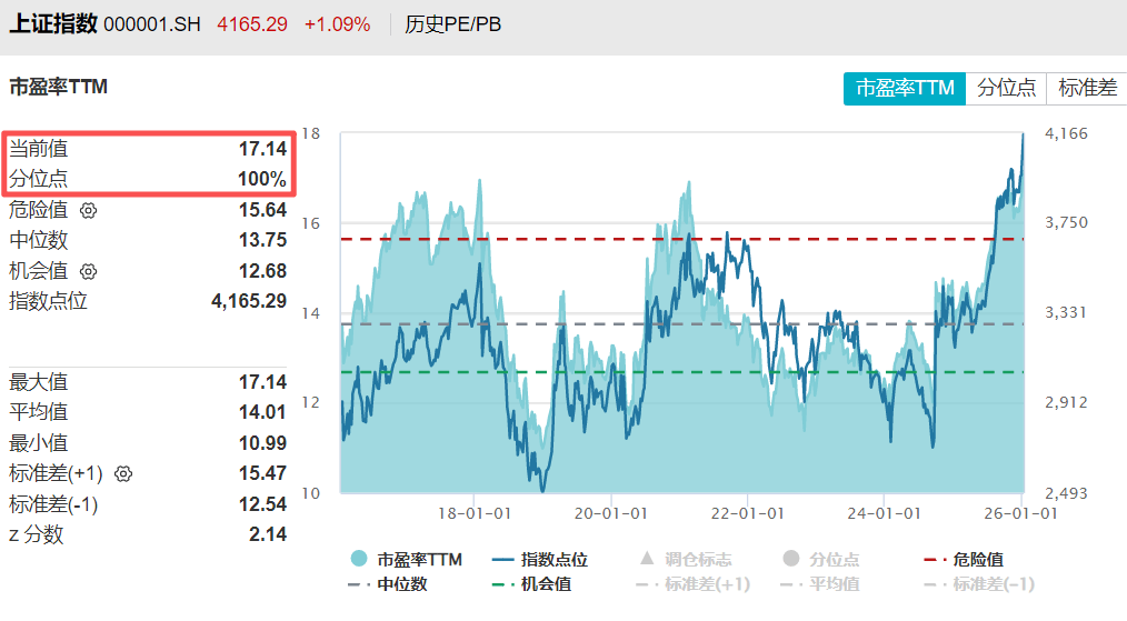 大A疯狂，港股为什么不涨？