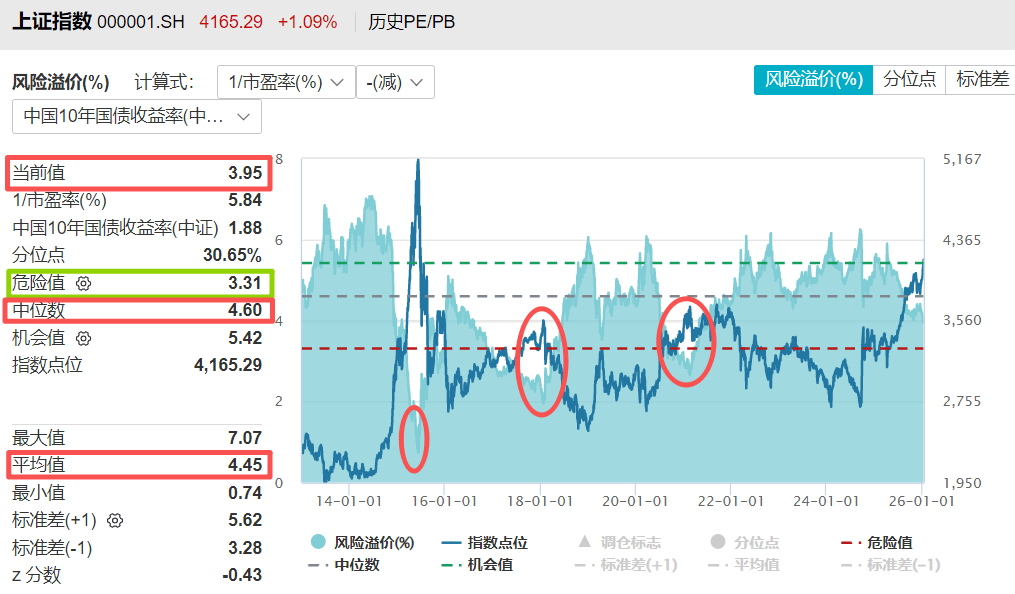 大A疯狂，港股为什么不涨？