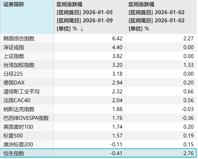 大A疯狂，港股为什么不涨？