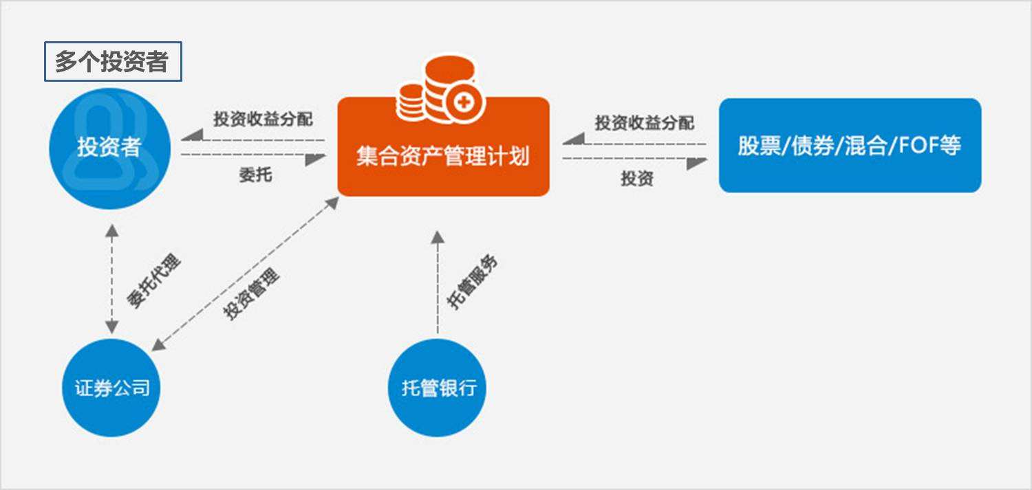 证券资产托管(资产证券化托管) 证券资产托管(资产证券化托管)
