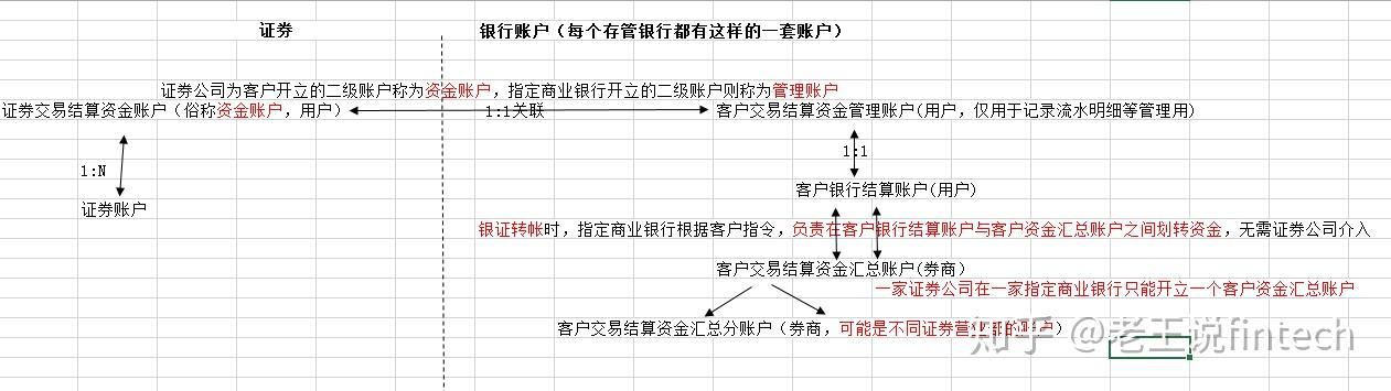 证券资产托管(资产证券化托管) 证券资产托管(资产证券化托管)
