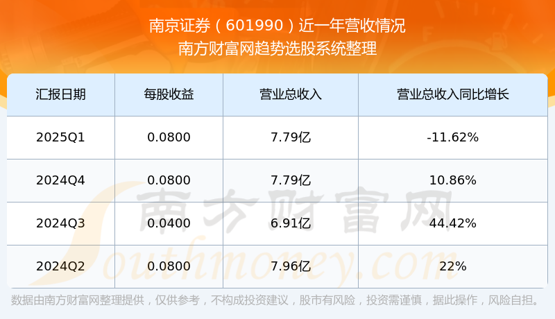 载南京证券(下载南京证券) 载南京证券(下载南京证券)