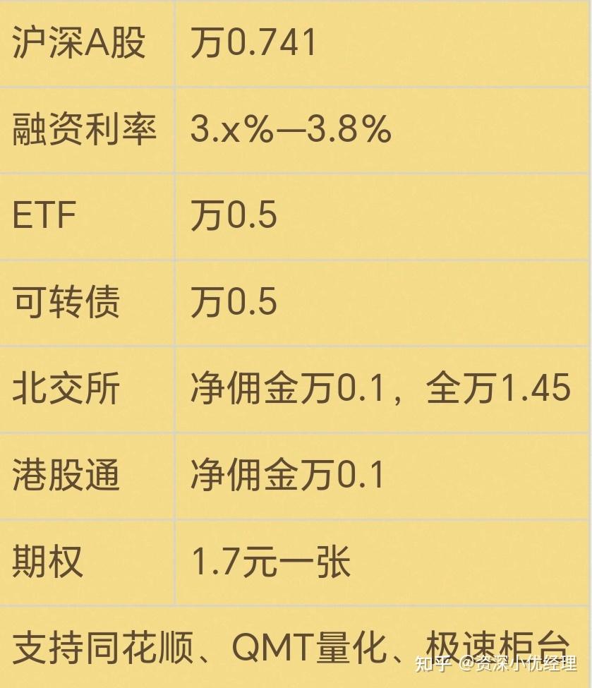 证券佣金查询(国信证券佣金查询) 证券佣金查询(国信证券佣金查询)