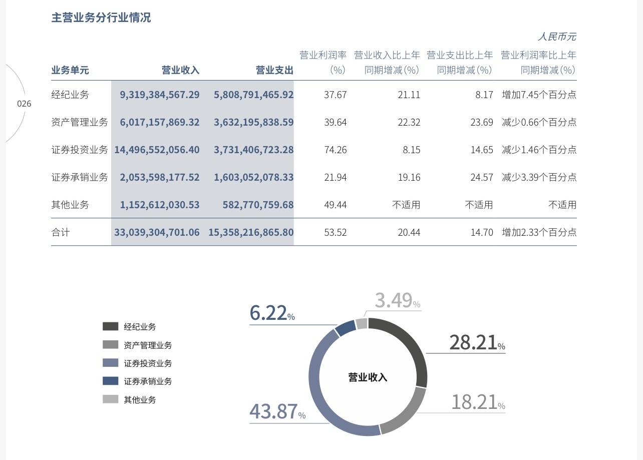 中信证券资产(中信证券资产账号表记录不存在是什么意思) 中信证券资产(中信证券资产账号表记录不存在是什么意思)