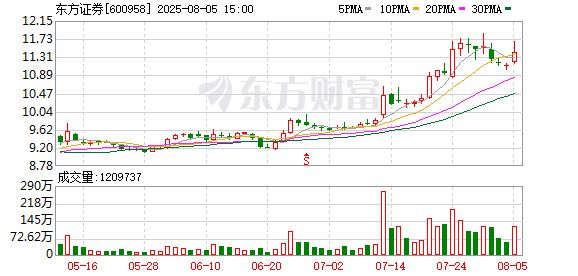 东风证券(东方证券公司简介) 东风证券(东方证券公司简介)