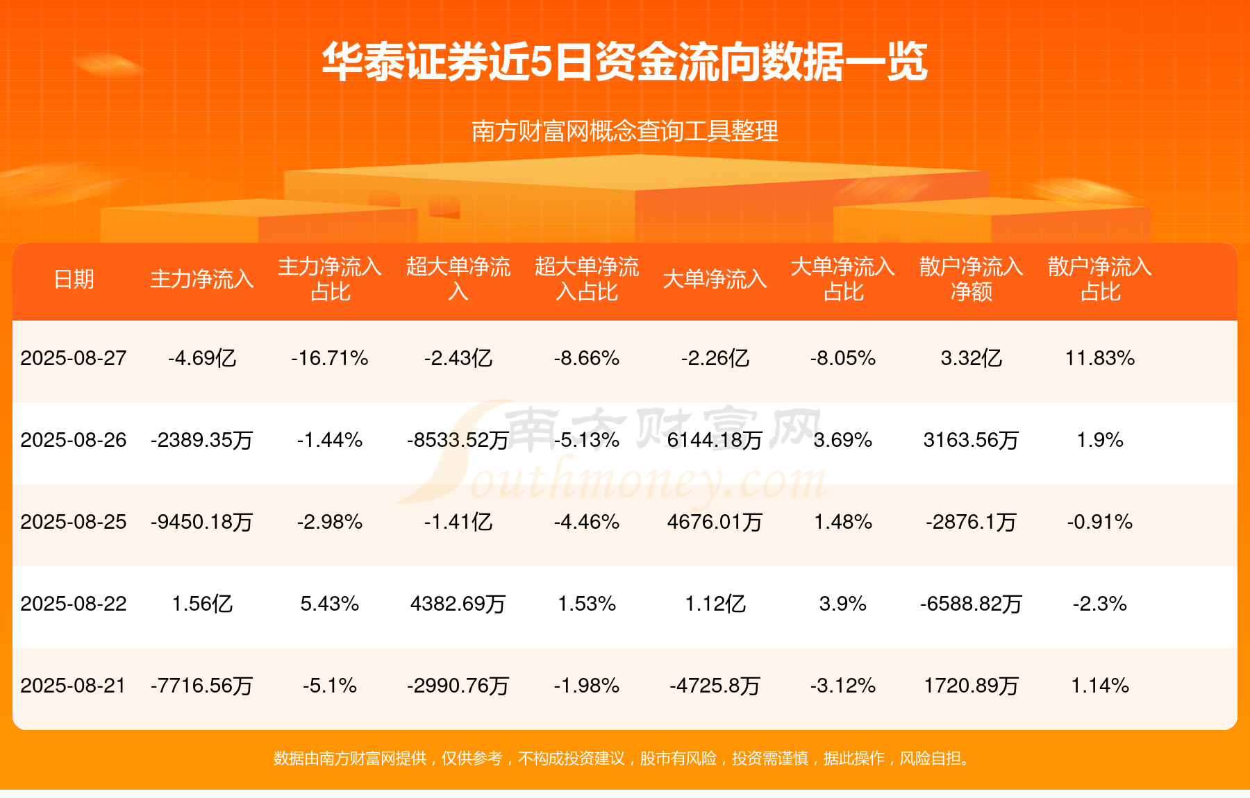 中泰证券排名(中泰证券排名如何) 中泰证券排名(中泰证券排名如何)