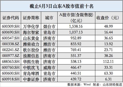 中泰证券排名(中泰证券排名如何) 中泰证券排名(中泰证券排名如何)