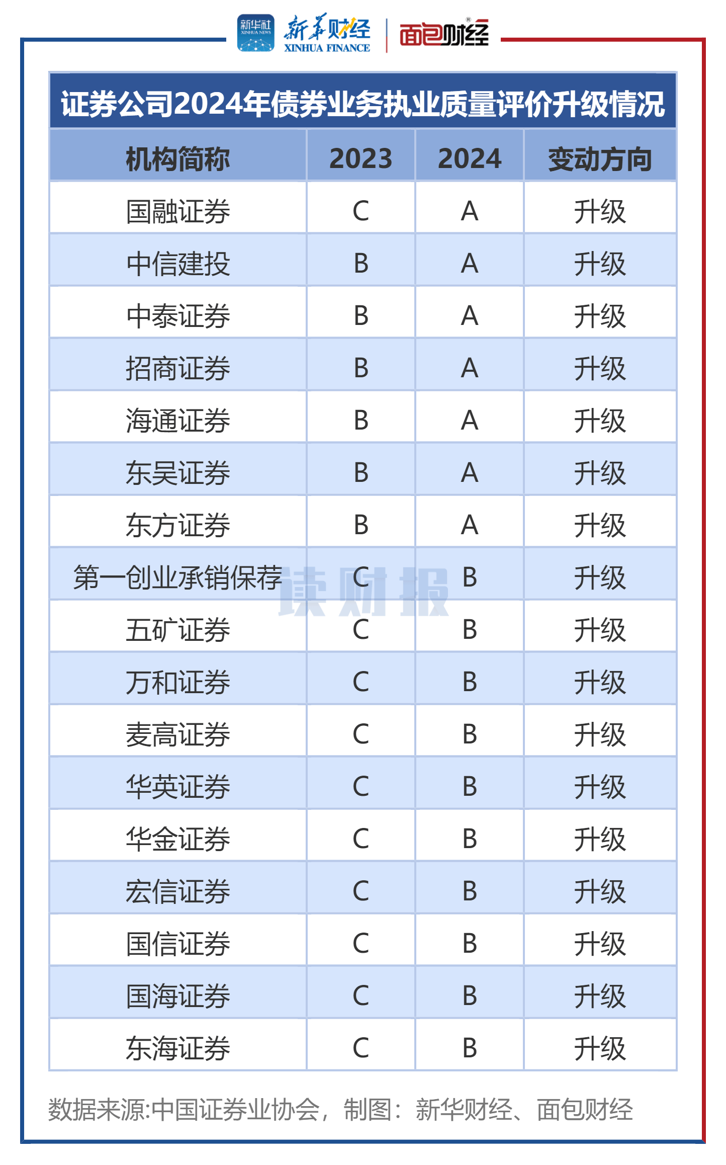证券研究所排名(证券研究所排名依据) 证券研究所排名(证券研究所排名依据)
