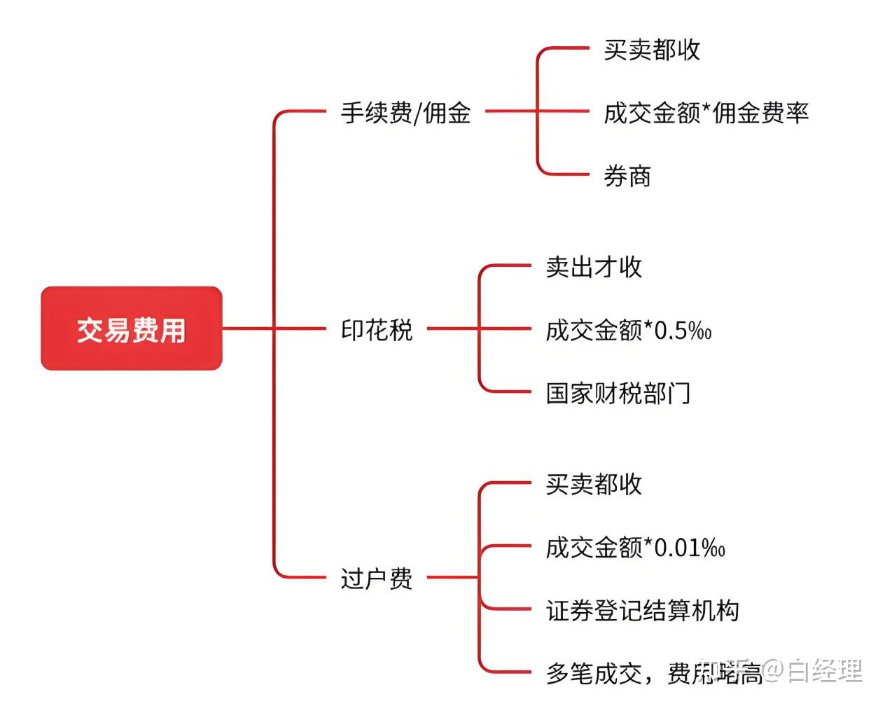 公司证券包括(公司证券的含义) 公司证券包括(公司证券的含义)