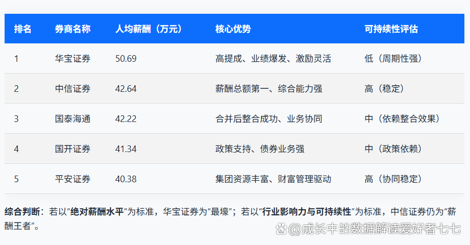 证券总部待遇(证券公司总部财务工资待遇) 证券总部待遇(证券公司总部财务工资待遇)
