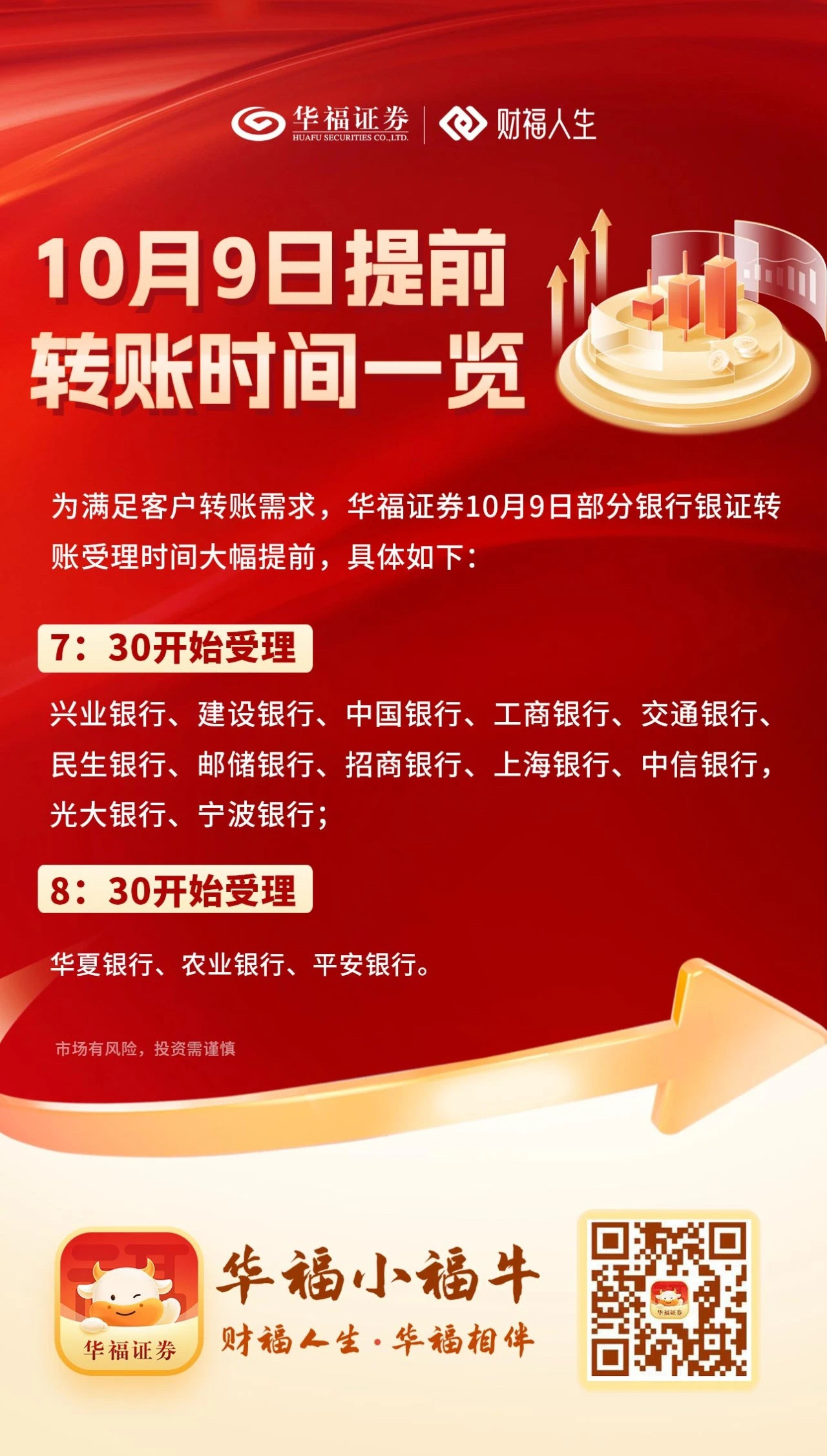 证券开户送(2021证券开户送红包) 证券开户送(2021证券开户送红包)