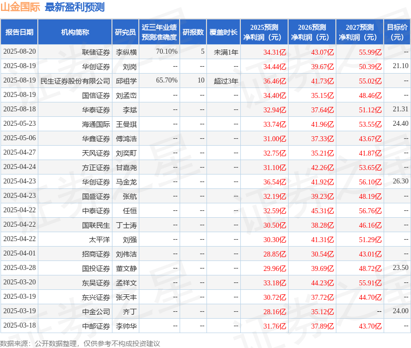 东兴证券怎么样(东兴证券属于什么档次) 东兴证券怎么样(东兴证券属于什么档次)
