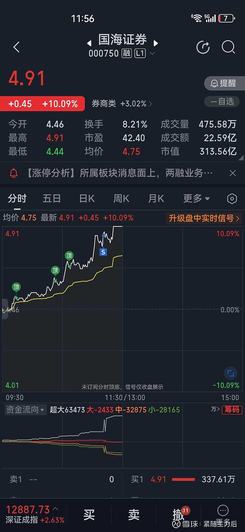 国海证券000750(国海证券000750股票行情) 国海证券000750(国海证券000750股票行情)