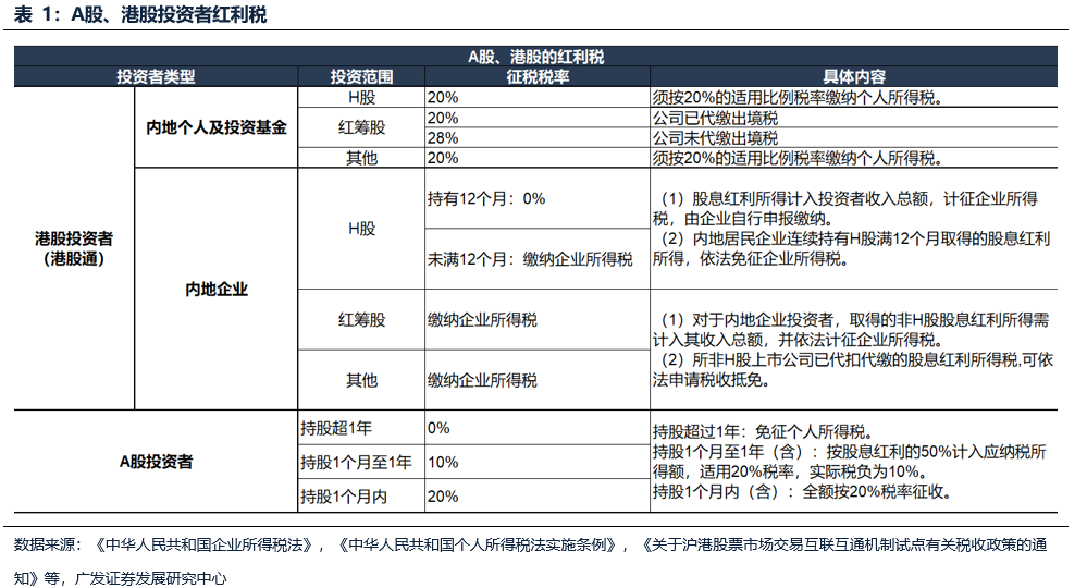 广发证券港股(广发证券港股通答案) 广发证券港股(广发证券港股通答案)