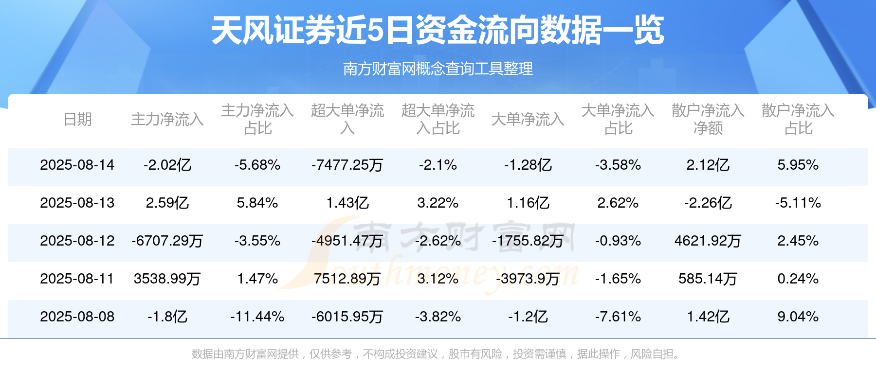 天风证券股东(天风证券股东明细表) 天风证券股东(天风证券股东明细表)