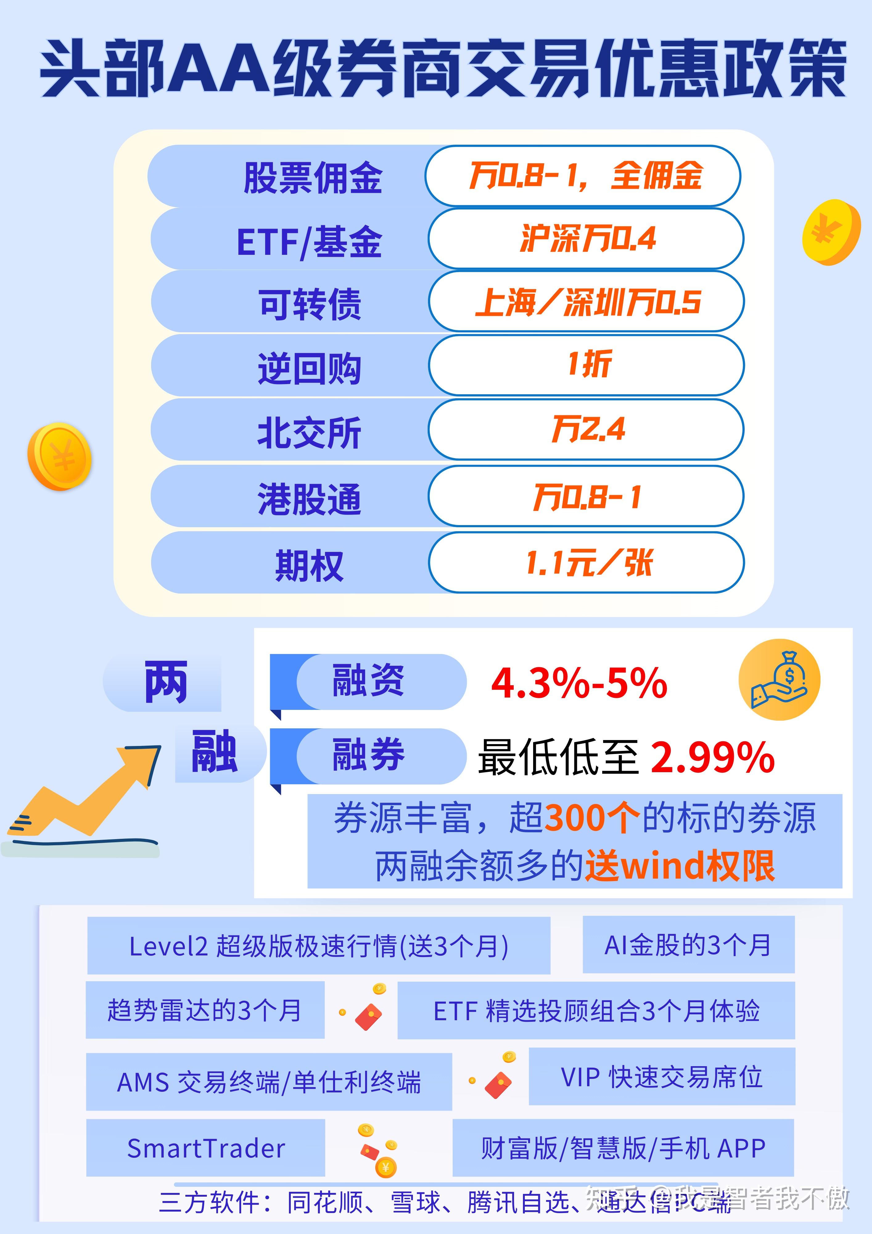 证券佣金查询(如何查证券账户的佣金是多少) 证券佣金查询(如何查证券账户的佣金是多少)