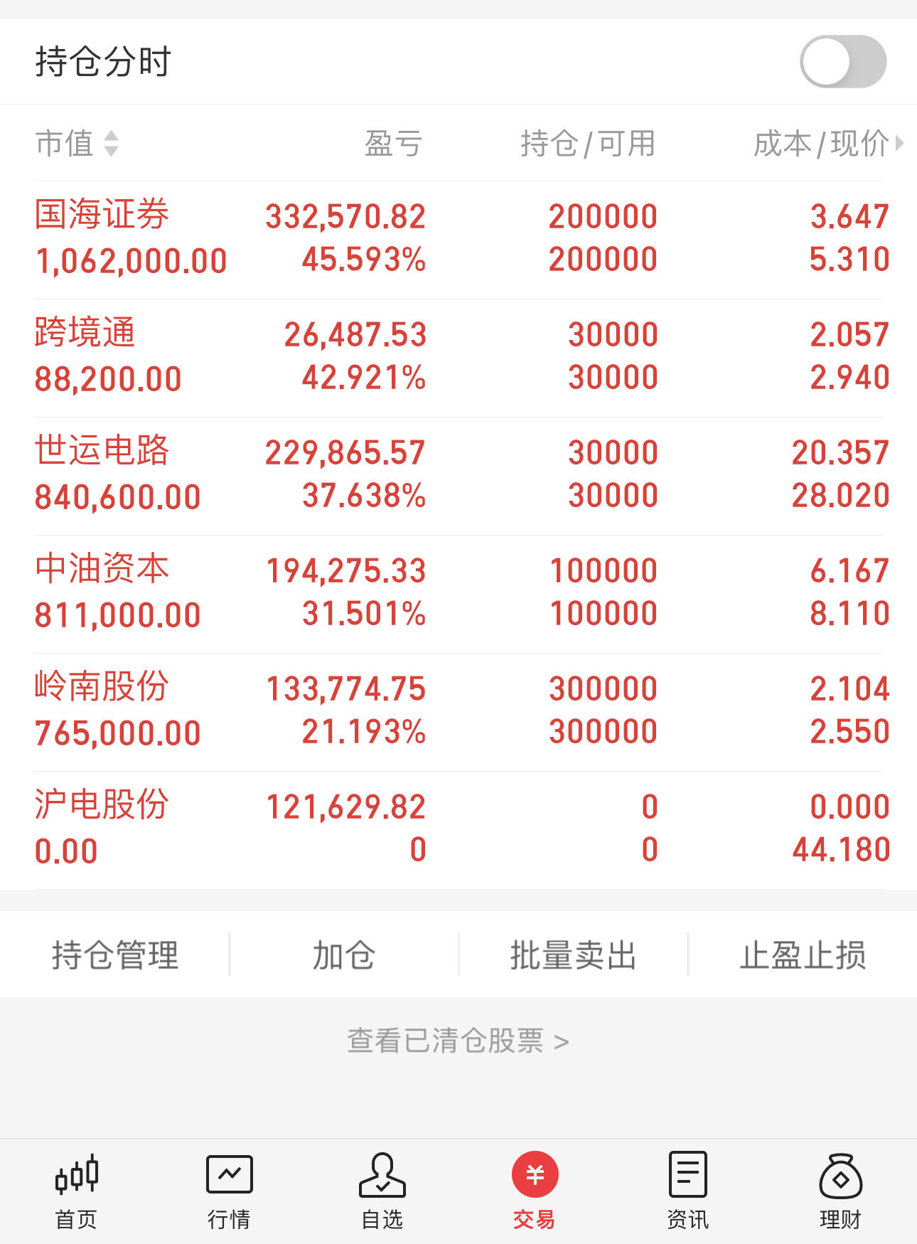 证券持仓(证券持仓集中度超过上限) 证券持仓(证券持仓集中度超过上限)