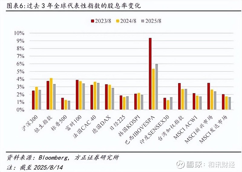 方证证券股票(方正证券股票股吧) 方证证券股票(方正证券股票股吧)