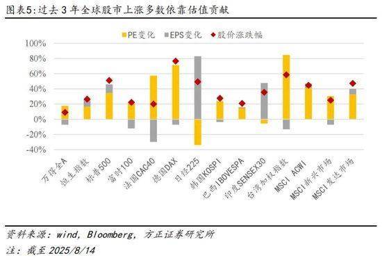 方证证券股票(方正证券股票股吧) 方证证券股票(方正证券股票股吧)