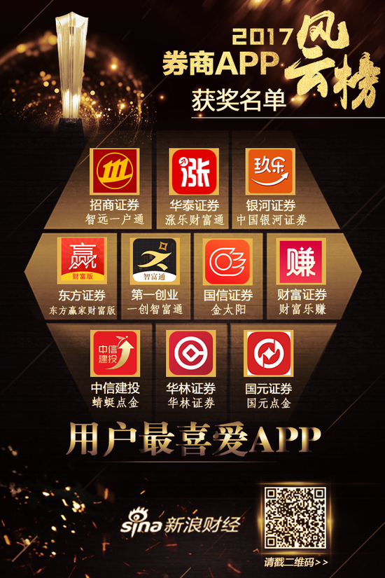财富乐赚证券(财富乐赚证券客服电话) 财富乐赚证券(财富乐赚证券客服电话)