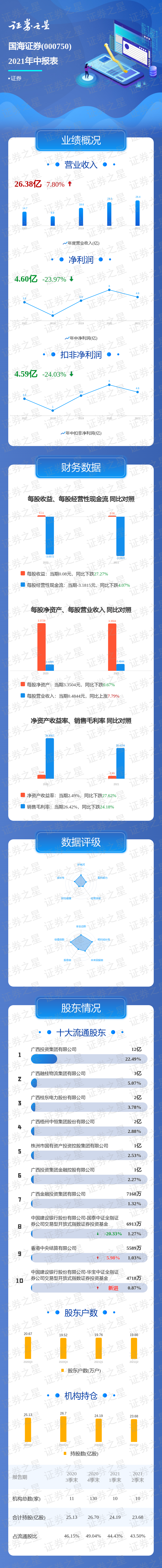 国海证券下载软件(国海证券手机版官网下载) 国海证券下载软件(国海证券手机版官网下载)