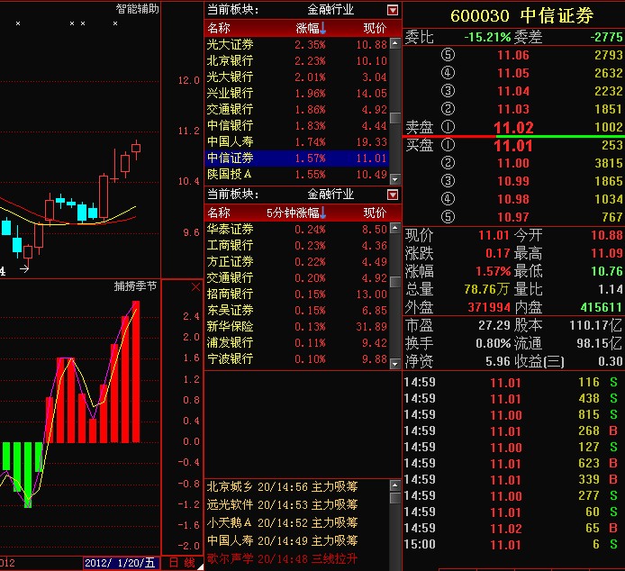 中信证券资产(中信证券资产管理有限公司) 中信证券资产(中信证券资产管理有限公司)