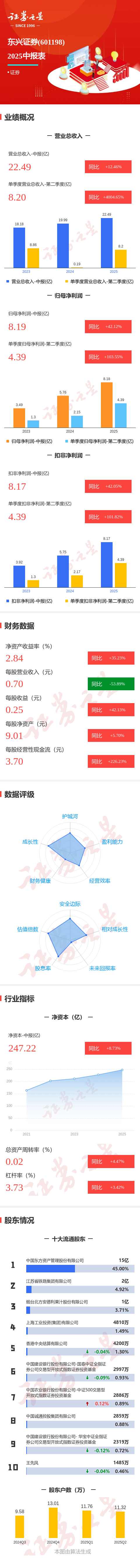 东兴证券怎么样(东兴证券怎么样知乎) 东兴证券怎么样(东兴证券怎么样知乎)