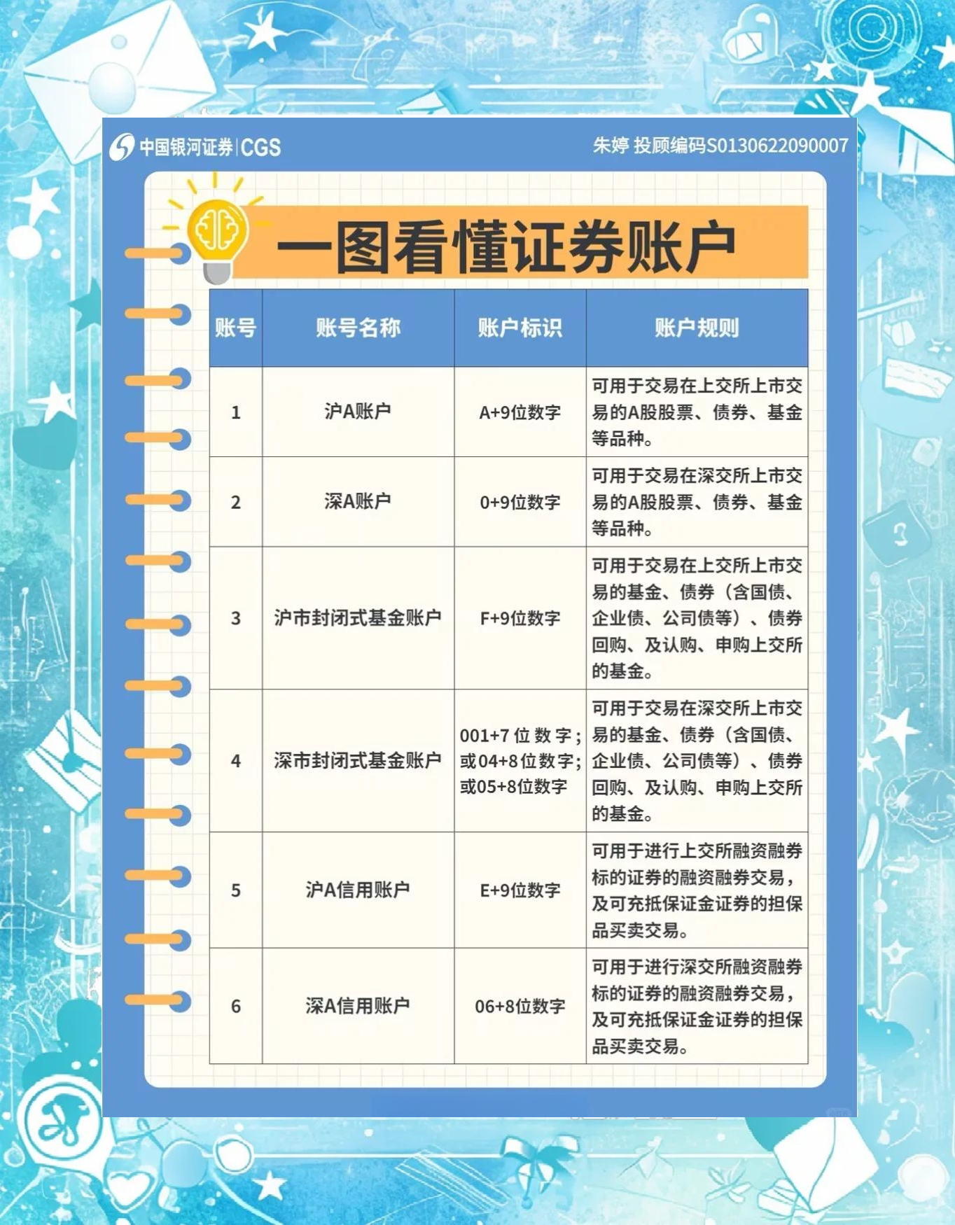 证券账户如何销户(怎么查我的证券账户) 证券账户如何销户(怎么查我的证券账户)
