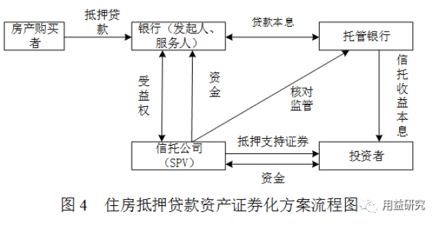 资产证券化的流程(资产证券化的流程是什么) 资产证券化的流程(资产证券化的流程是什么)