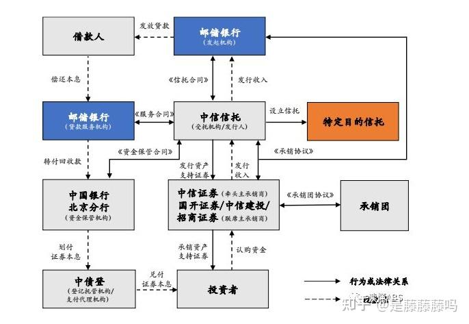 资产证券化的流程(资产证券化的流程是什么) 资产证券化的流程(资产证券化的流程是什么)