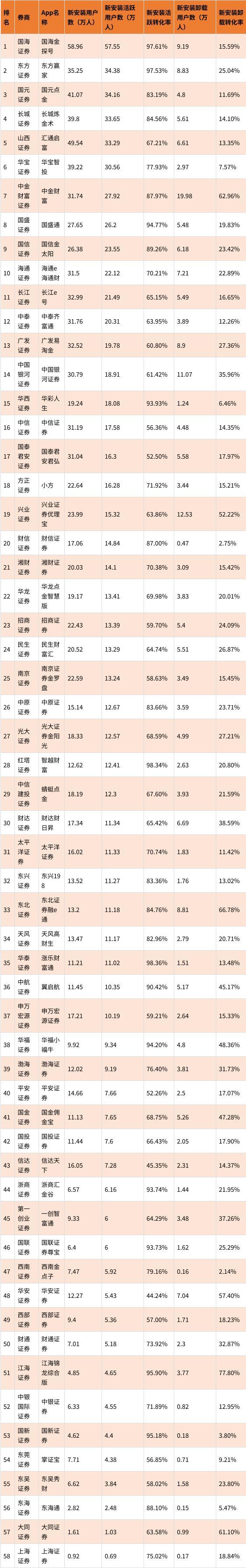银河证券排名(中国银河证券排名) 银河证券排名(中国银河证券排名)