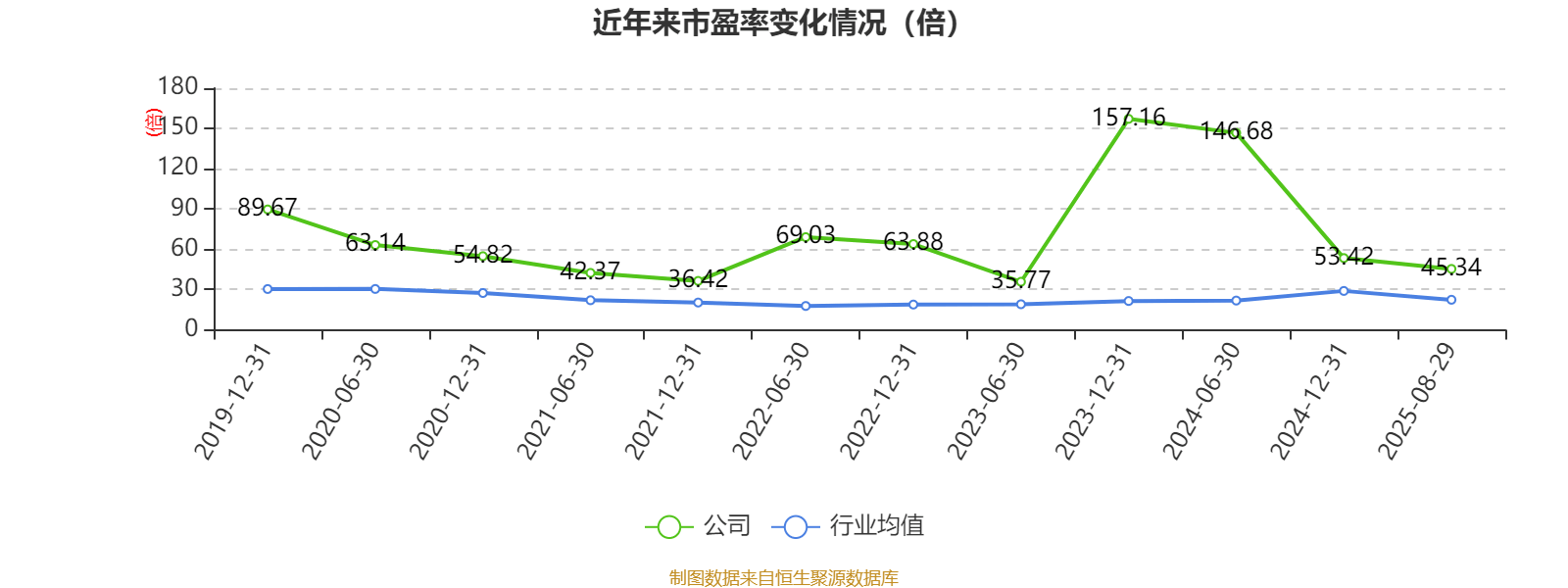 云南红塔证券(云南红塔证券是国企吗?) 云南红塔证券(云南红塔证券是国企吗?)