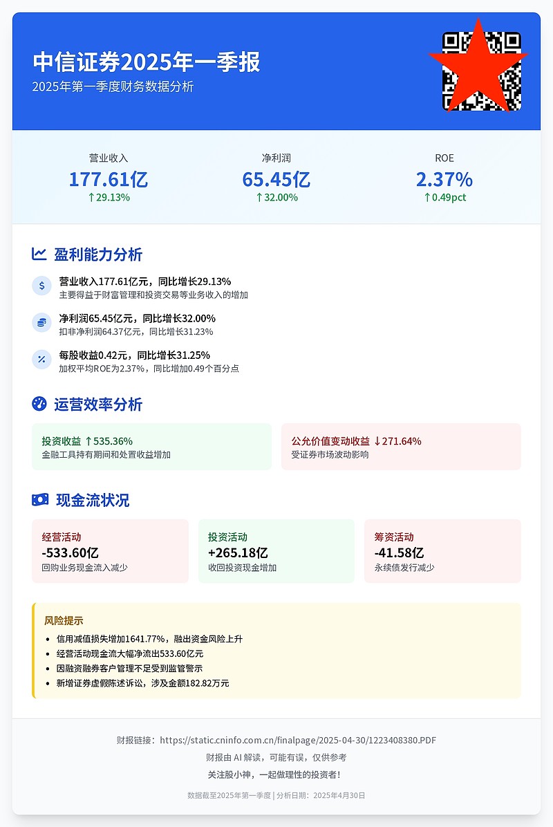 中信证券分析(中信证券分析师年薪多少) 中信证券分析(中信证券分析师年薪多少)
