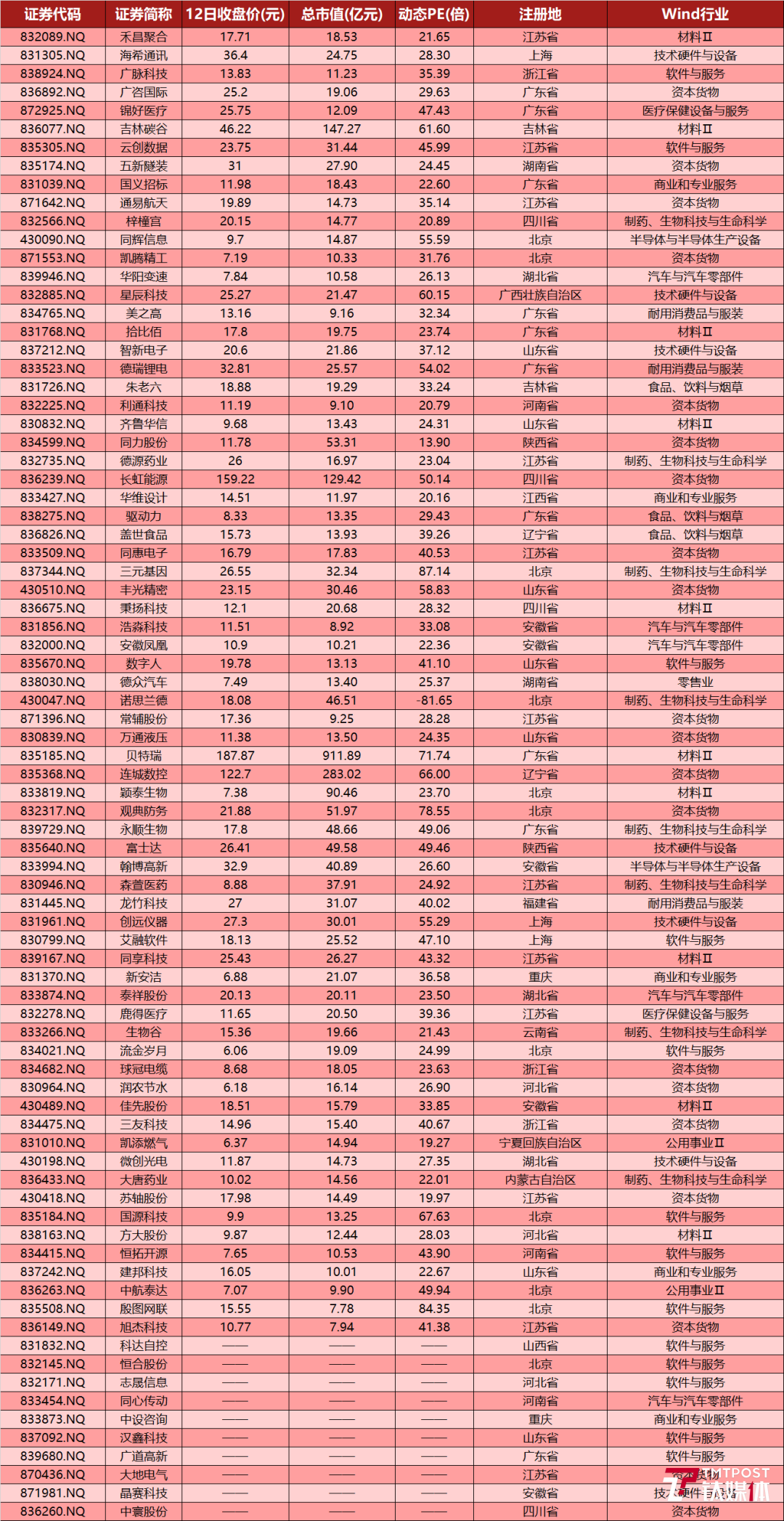 证券研究所排名(证券研究所排名榜) 证券研究所排名(证券研究所排名榜)