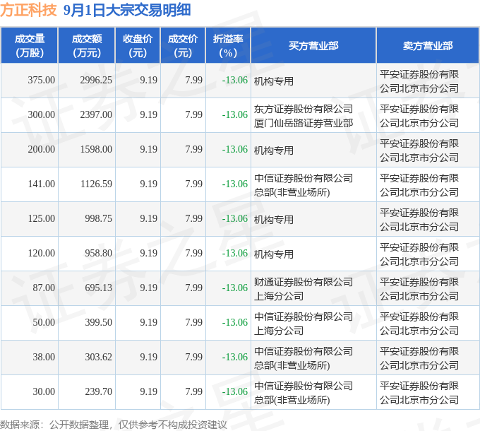 方证证券股票(方正证券股票交易手续费是多少) 方证证券股票(方正证券股票交易手续费是多少)