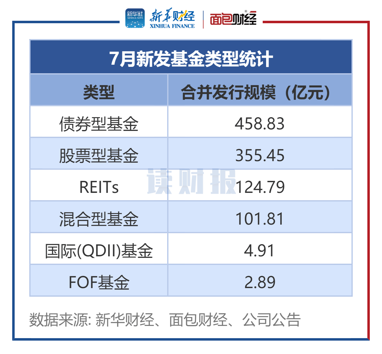 公募证券基金(公募证券投资基金募集步骤) 公募证券基金(公募证券投资基金募集步骤)