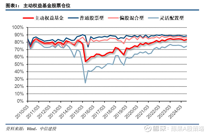 公募证券基金(公募证券投资基金募集步骤) 公募证券基金(公募证券投资基金募集步骤)