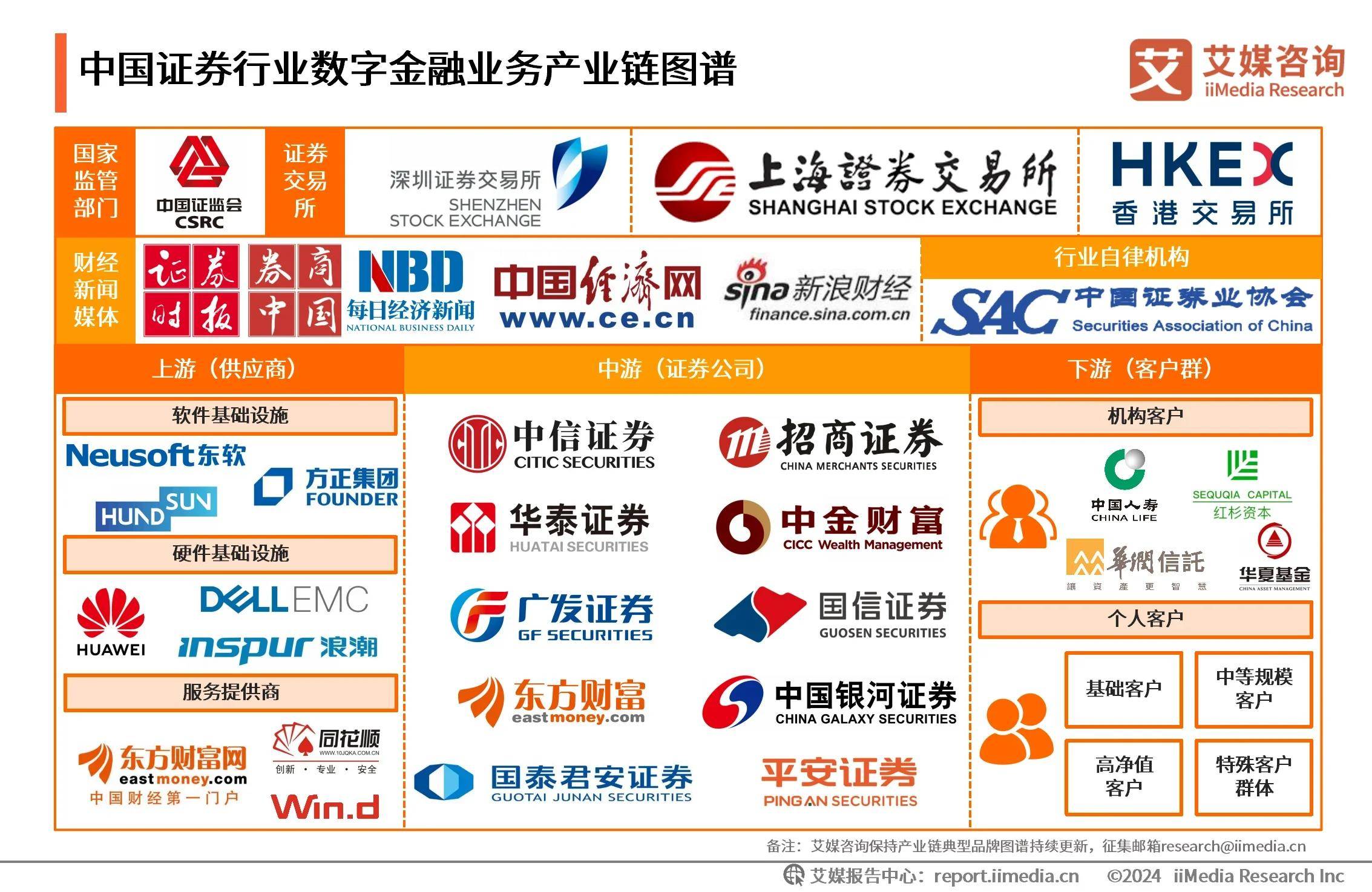 中国证券市场现状(2021中国证券市场发展状况)