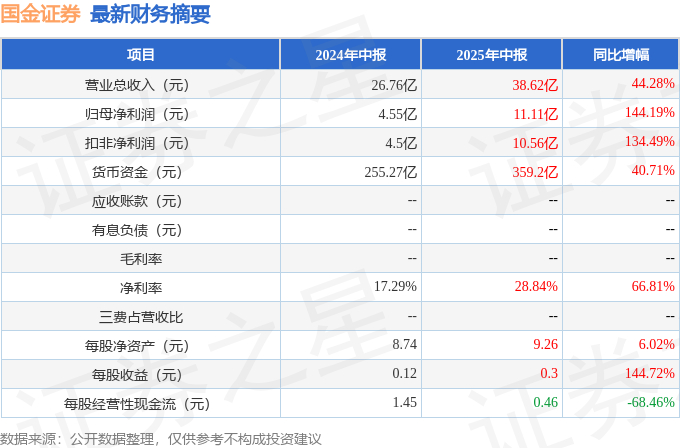 国金证券资(国金证券资金密码忘了怎么办) 国金证券资(国金证券资金密码忘了怎么办)