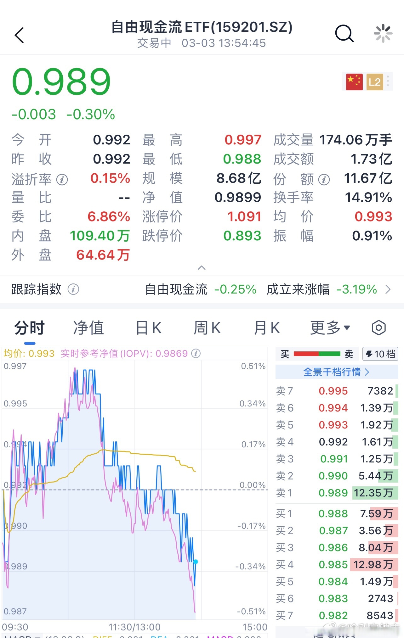 中国证券市场现状(中国证券市场的现状) 中国证券市场现状(中国证券市场的现状)