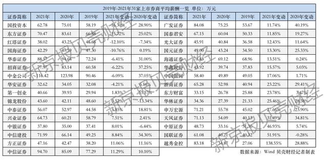 证券公司工资待遇(证券公司工资待遇与银行哪个好) 证券公司工资待遇(证券公司工资待遇与银行哪个好)
