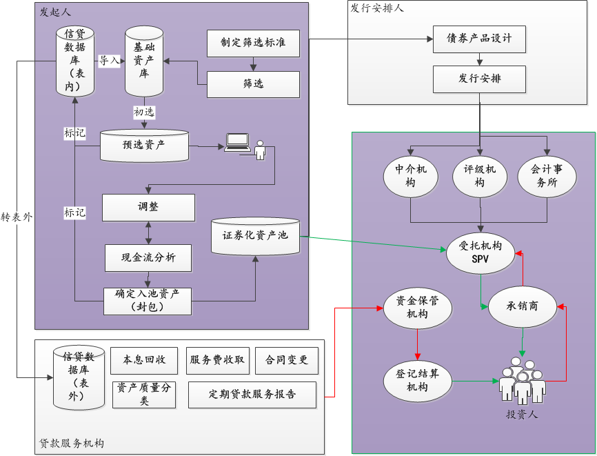 资产证券化的流程(资产证券化流程七个步骤详解)
